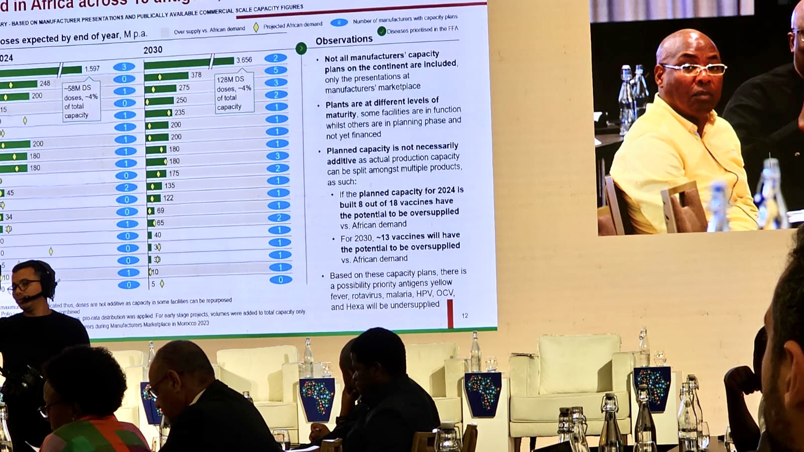 1st African Union Manufacturers Marketplace Meeting Sets Stage for Vaccine Access Progress 